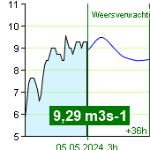 Waterstroom op waterstandmeter Nespeky om 05:40 30.6.2022