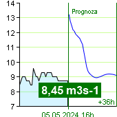 Przepływ wody na liczniku Nespeky o  05:50 6.7.2022