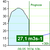 Przepływ wody na liczniku Nespeky o  22:40 2.7.2022